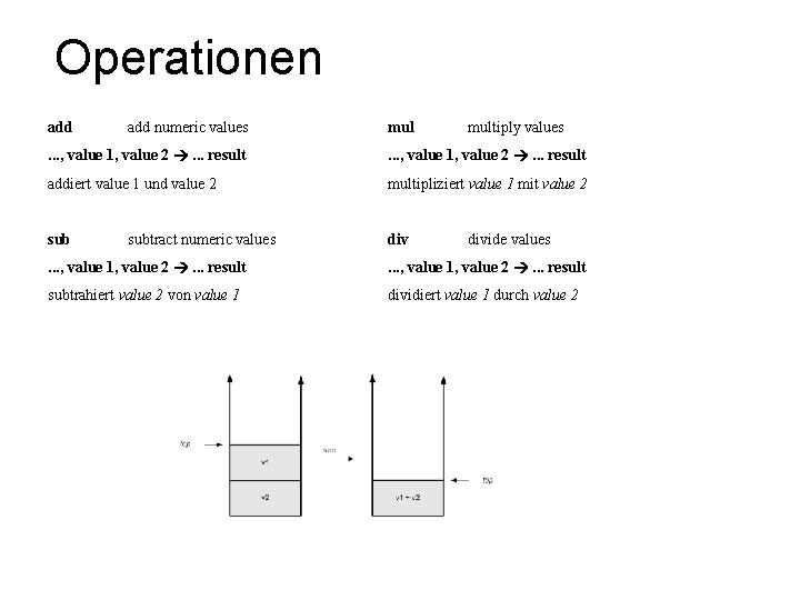 Operationen add numeric values multiply values . . . , value 1, value 2