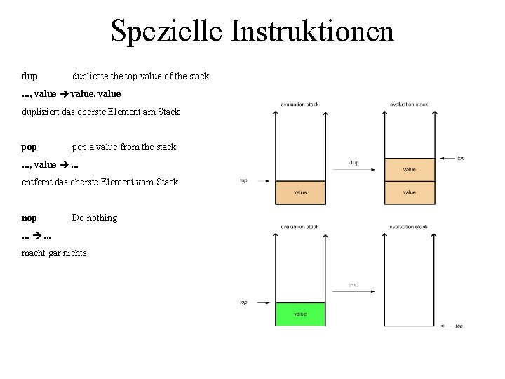 Spezielle Instruktionen duplicate the top value of the stack . . . , value,