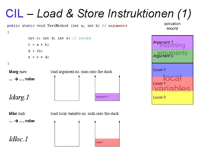 CIL – Load & Store Instruktionen (1) public static void Test. Method (int a,