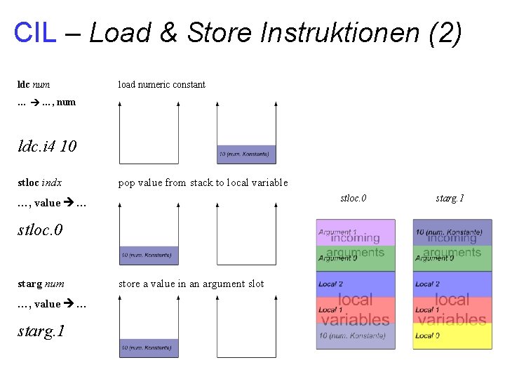 CIL – Load & Store Instruktionen (2) ldc num load numeric constant … …,