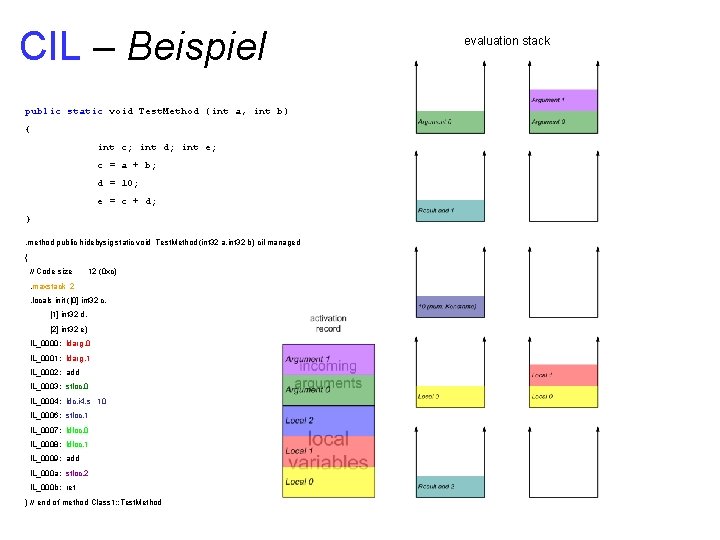 CIL – Beispiel public static void Test. Method (int a, int b) { int