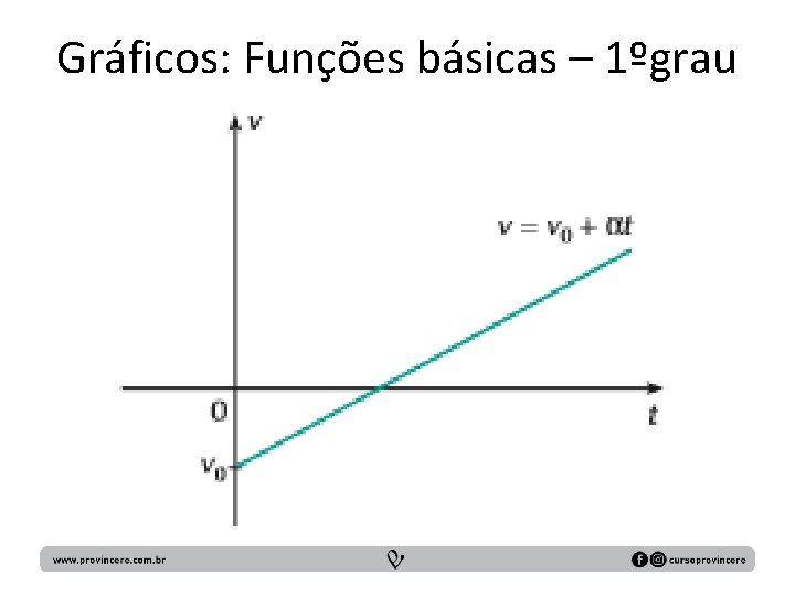 Gráficos: Funções básicas – 1ºgrau 