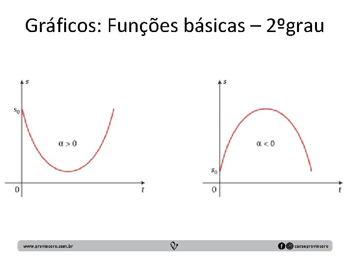 Gráficos: Funções básicas – 2ºgrau 