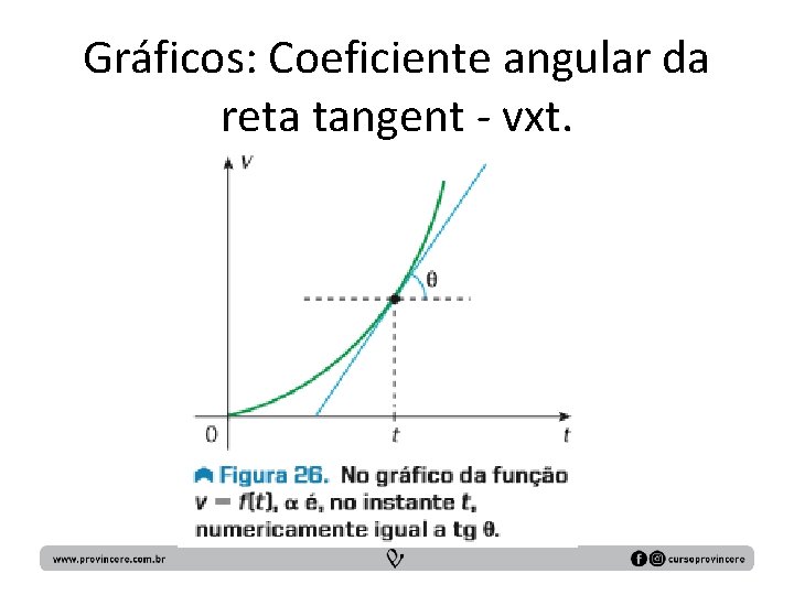 Gráficos: Coeficiente angular da reta tangent - vxt. 