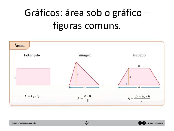 Gráficos: área sob o gráfico – figuras comuns. 