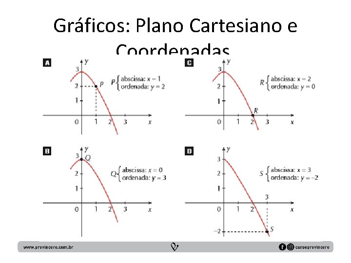 Gráficos: Plano Cartesiano e Coordenadas. 