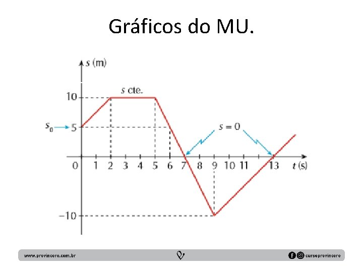 Gráficos do MU. 