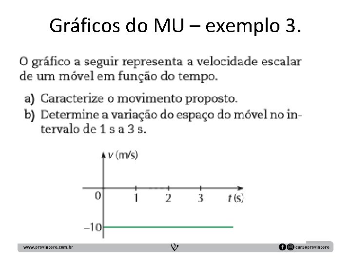 Gráficos do MU – exemplo 3. 