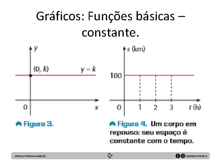 Gráficos: Funções básicas – constante. 