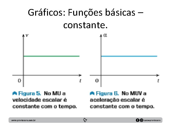 Gráficos: Funções básicas – constante. 