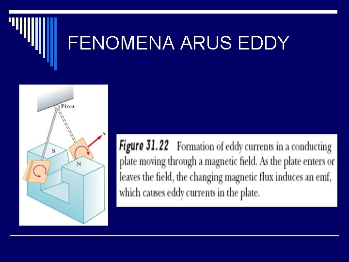 FENOMENA ARUS EDDY 