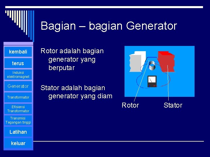 Bagian – bagian Generator kembali terus Induksi elektromagnet Generator Transformator Efisiensi Transformator Transmisi Tegangan
