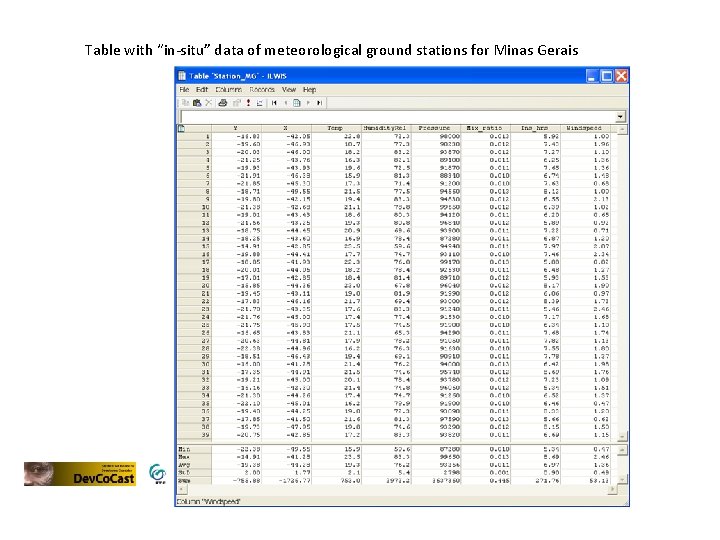 Table with “in-situ” data of meteorological ground stations for Minas Gerais 