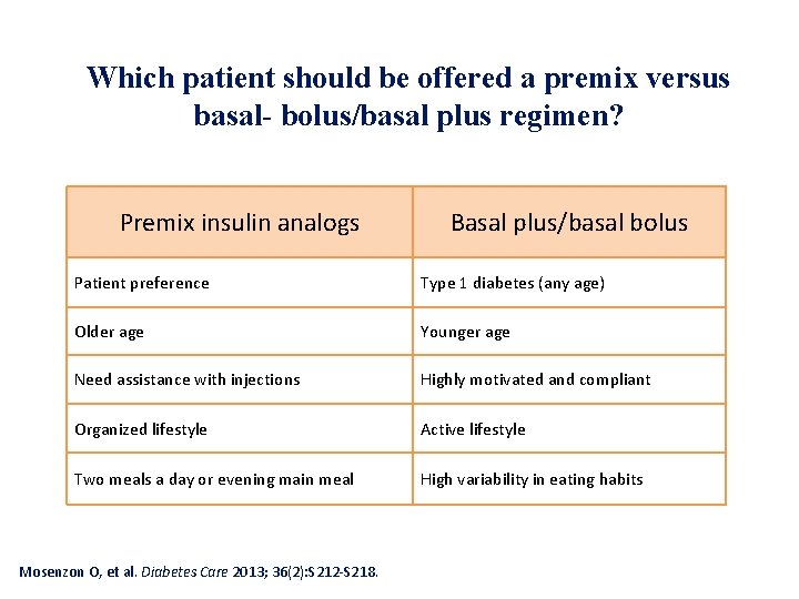 Which patient should be offered a premix versus basal- bolus/basal plus regimen? Premix insulin