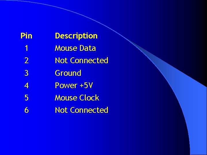 Pin Description 1 Mouse Data 2 Not Connected 3 Ground 4 Power +5 V