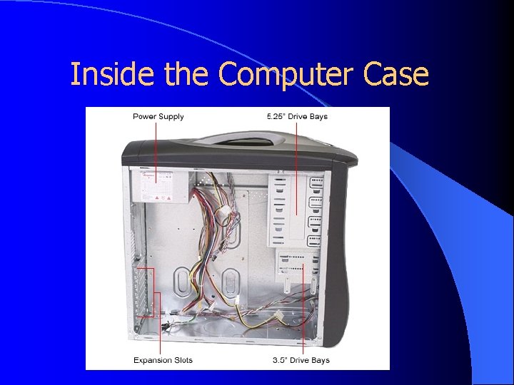 Inside the Computer Case 