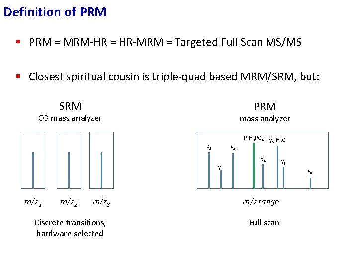 Definition of PRM § PRM = MRM-HR = HR-MRM = Targeted Full Scan MS/MS Definition of PRM § PRM = MRM-HR = HR-MRM = Targeted Full Scan MS/MS