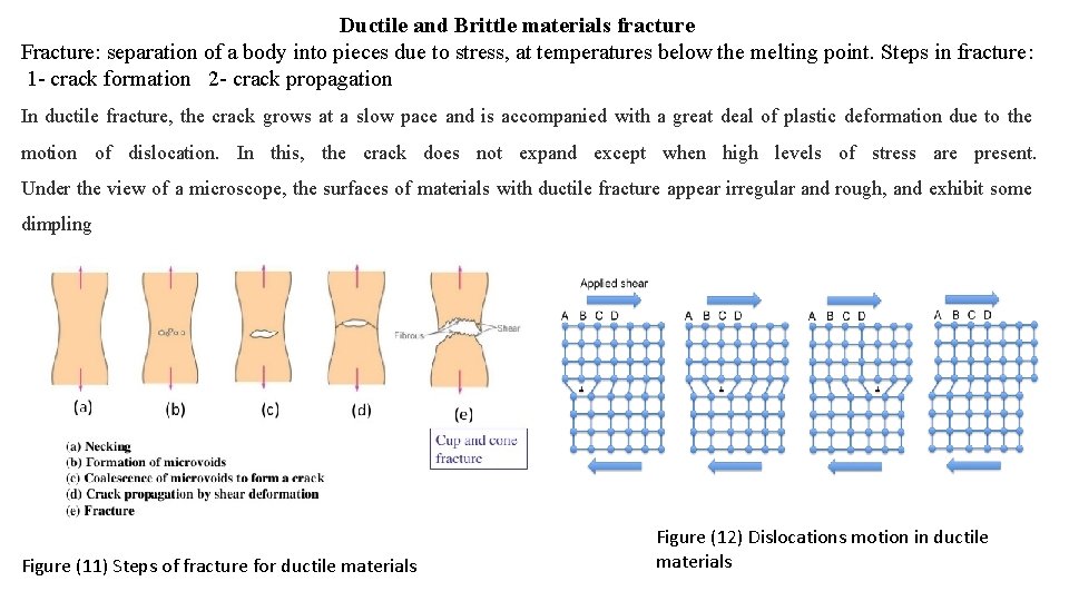 Ductile and Brittle materials fracture Fracture: separation of a body into pieces due to