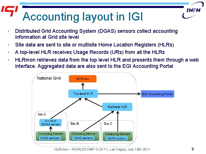 Accounting layout in IGI • • Distributed Grid Accounting System (DGAS) sensors collect accounting