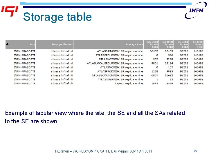 Storage table Example of tabular view where the site, the SE and all the