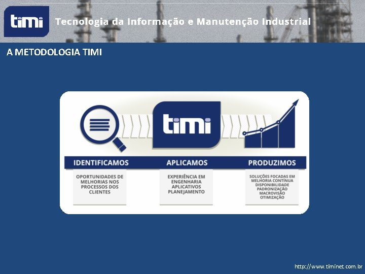 A METODOLOGIA TIMI http: //www. timinet. com. br 