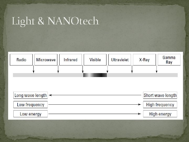 Light & NANOtech 