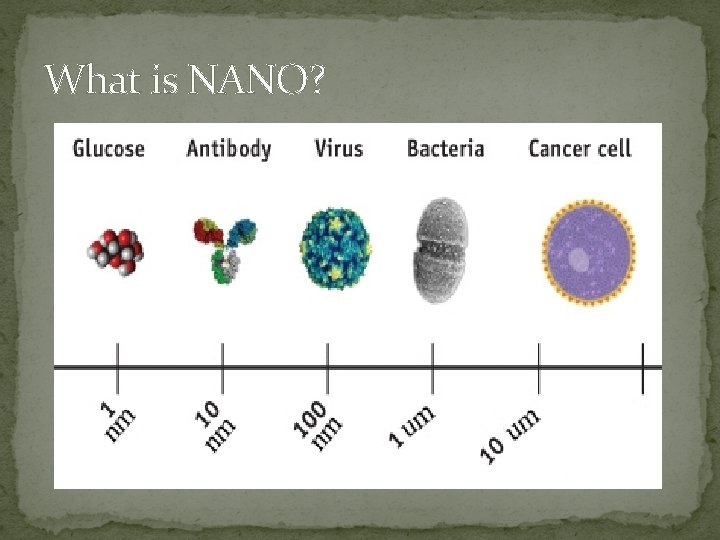 What is NANO? 