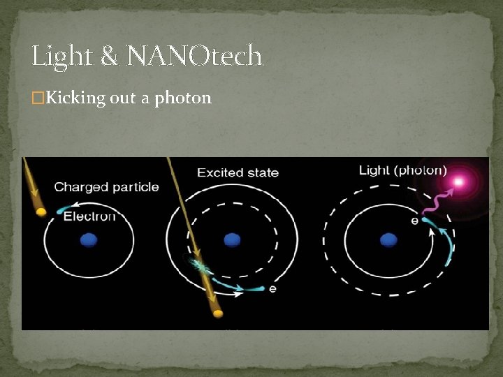 Light & NANOtech �Kicking out a photon 