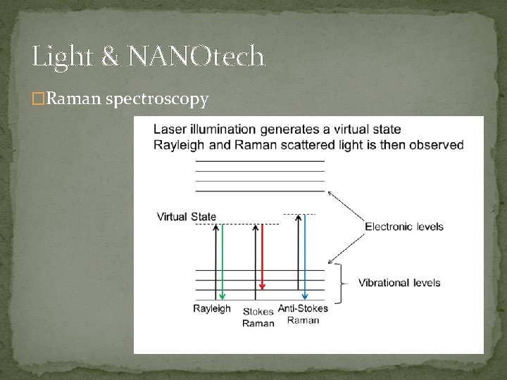 Light & NANOtech �Raman spectroscopy 