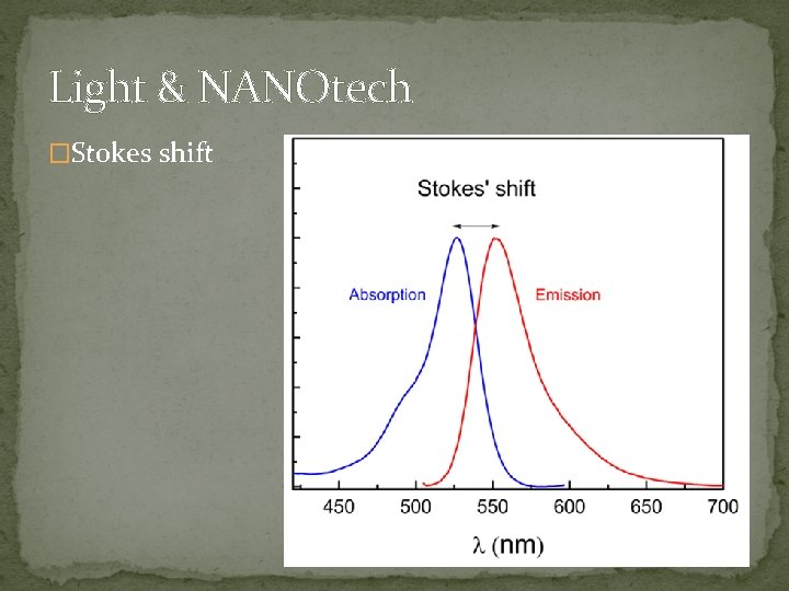 Light & NANOtech �Stokes shift 