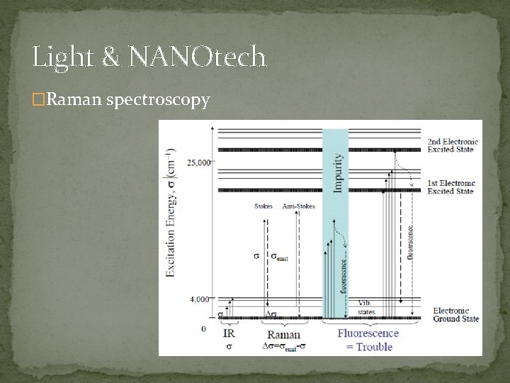 Light & NANOtech �Raman spectroscopy 