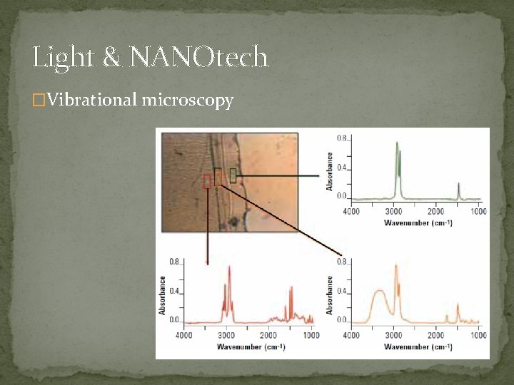 Light & NANOtech �Vibrational microscopy 