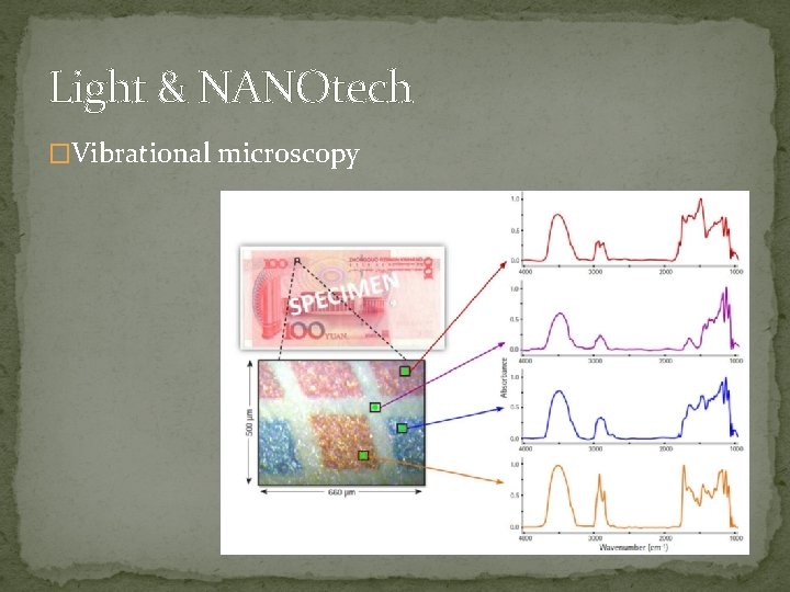 Light & NANOtech �Vibrational microscopy 