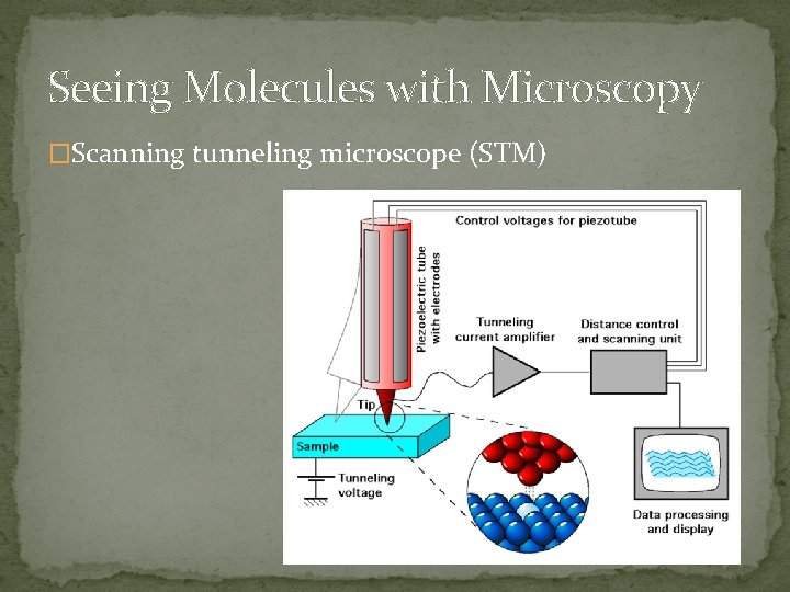 Seeing Molecules with Microscopy �Scanning tunneling microscope (STM) 