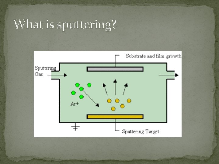 What is sputtering? 