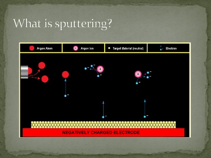 What is sputtering? 