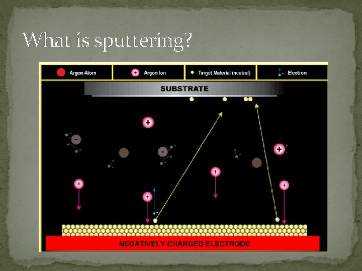 What is sputtering? 