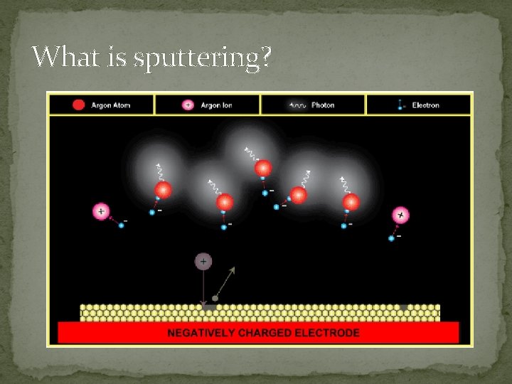 What is sputtering? 