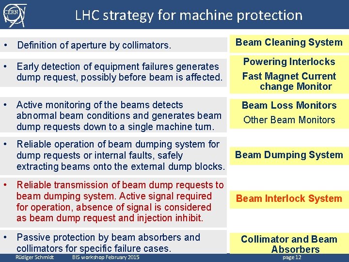 CERN LHC strategy for machine protection • Definition of aperture by collimators. Beam Cleaning