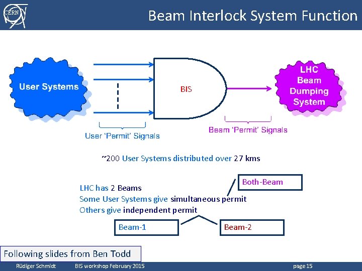 Beam Interlock System Function CERN BIS ~200 User Systems distributed over 27 kms Both-Beam