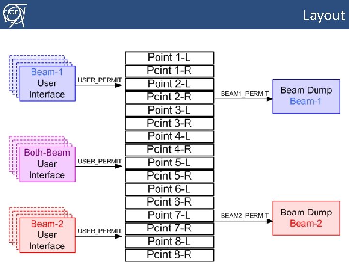 Layout CERN Rüdiger Schmidt BIS workshop February 2015 page 20 