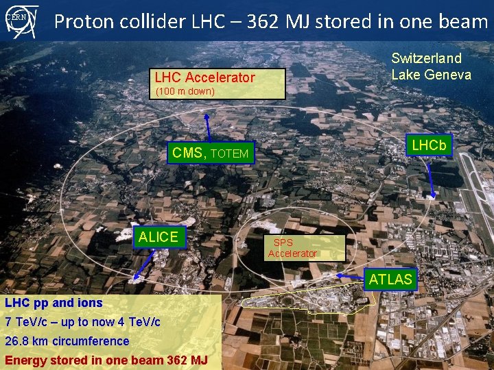 CERN Proton collider LHC – 362 MJ stored in one beam Switzerland Lake Geneva