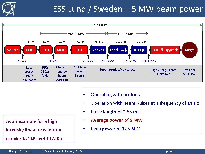 ESS Lund / Sweden – 5 MW beam power CERN ~ 500 m 352.