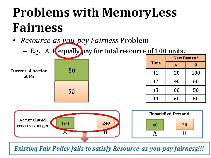 Problems with Memory. Less Fairness • Resource-as-you-pay Fairness Problem – E. g. , A,