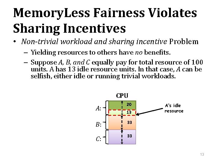 Memory. Less Fairness Violates Sharing Incentives • Non-trivial workload and sharing incentive Problem –