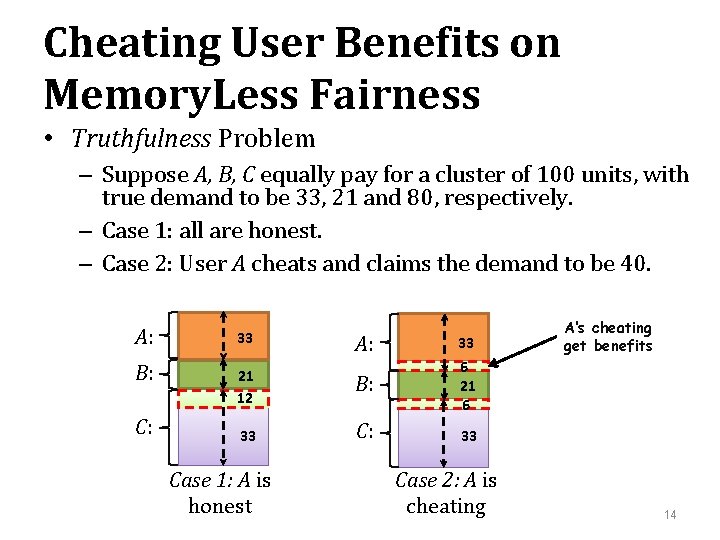 Cheating User Benefits on Memory. Less Fairness • Truthfulness Problem – Suppose A, B,