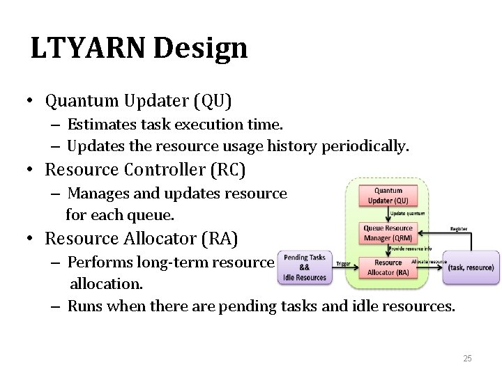 LTYARN Design • Quantum Updater (QU) – Estimates task execution time. – Updates the