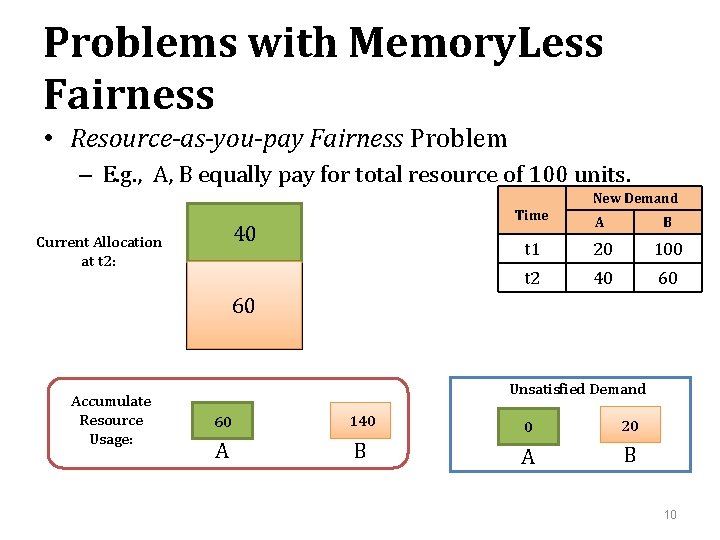 Problems with Memory. Less Fairness • Resource-as-you-pay Fairness Problem – E. g. , A,