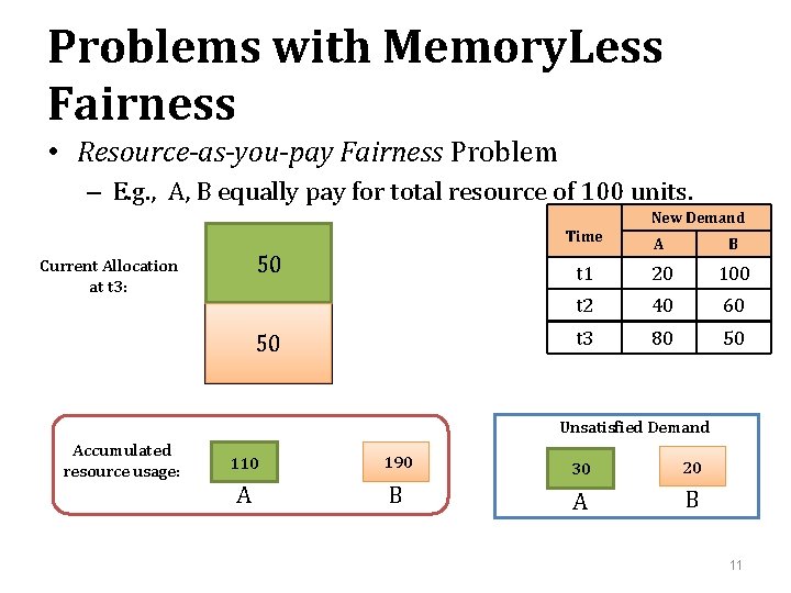 Problems with Memory. Less Fairness • Resource-as-you-pay Fairness Problem – E. g. , A,