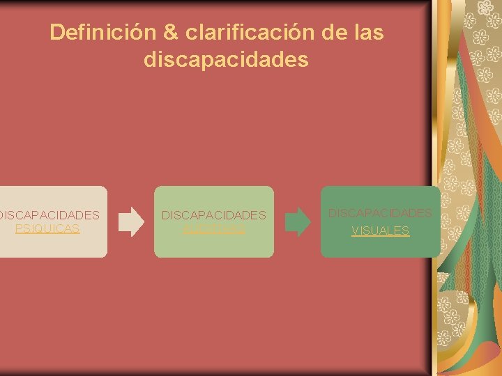 Definición & clarificación de las discapacidades DISCAPACIDADES PSIQUICAS DISCAPACIDADES AUDITIVAS DISCAPACIDADES VISUALES 